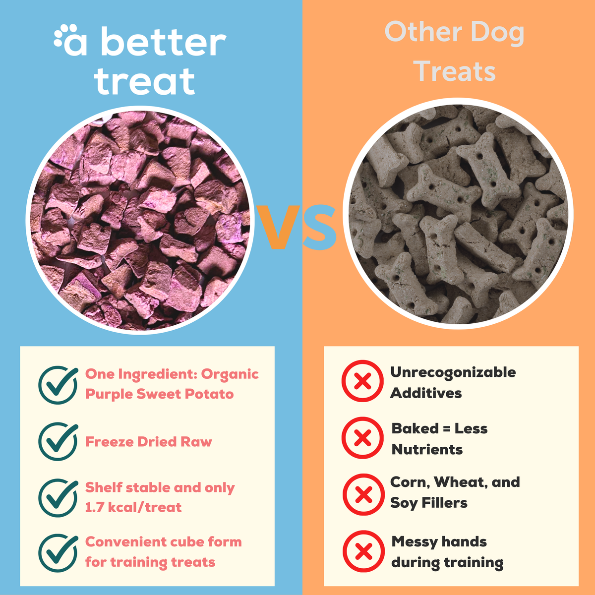 Organic Freeze Dried Purple Sweet Potato Dog and Cat Treats: Standard 1 Pack