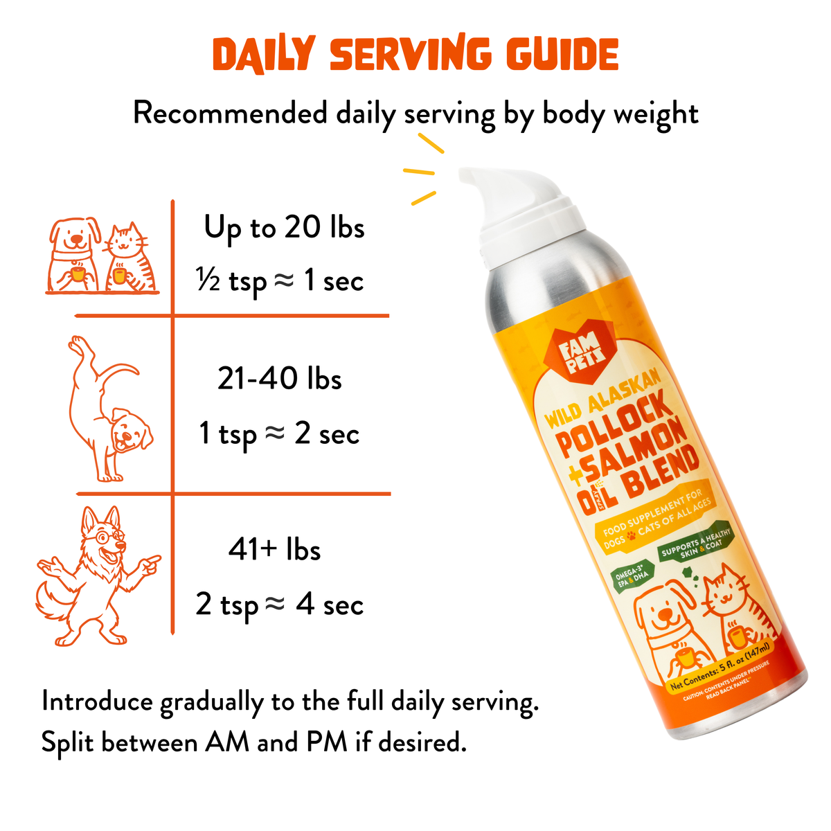 Omega 3 Fish Oil Spray for Dogs & Cats - Wild Alaskan Pollock & Salmon Blend: Wild Alaskan Pollock & Salmon Blend