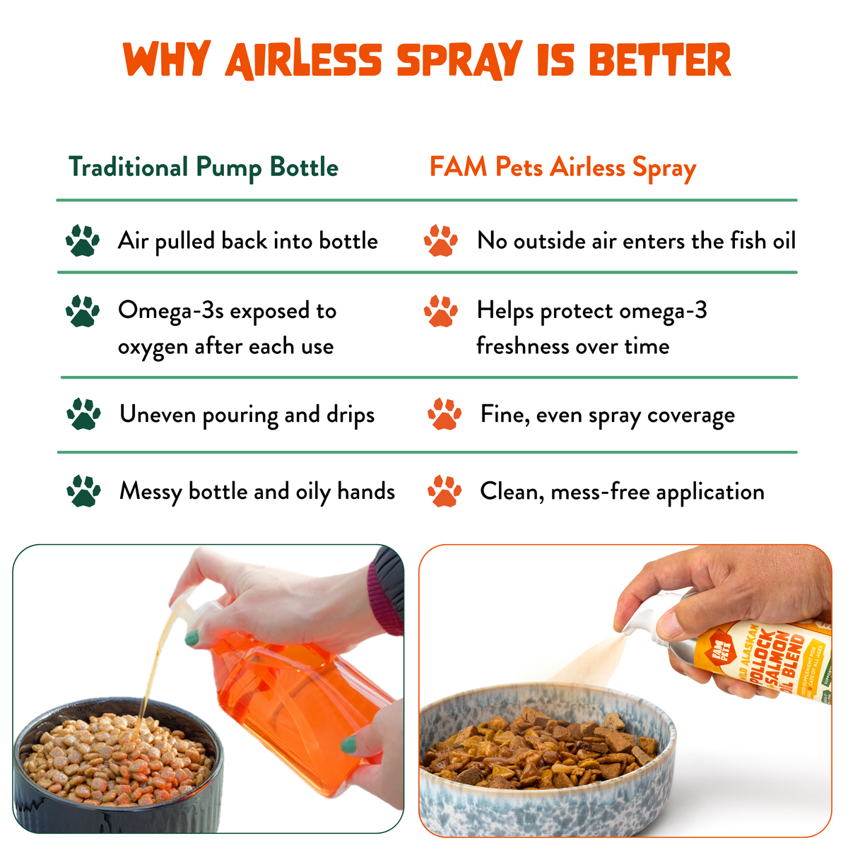 Omega 3 Fish Oil Spray for Dogs & Cats - Wild Alaskan Pollock & Salmon Blend: Wild Alaskan Pollock & Salmon Blend