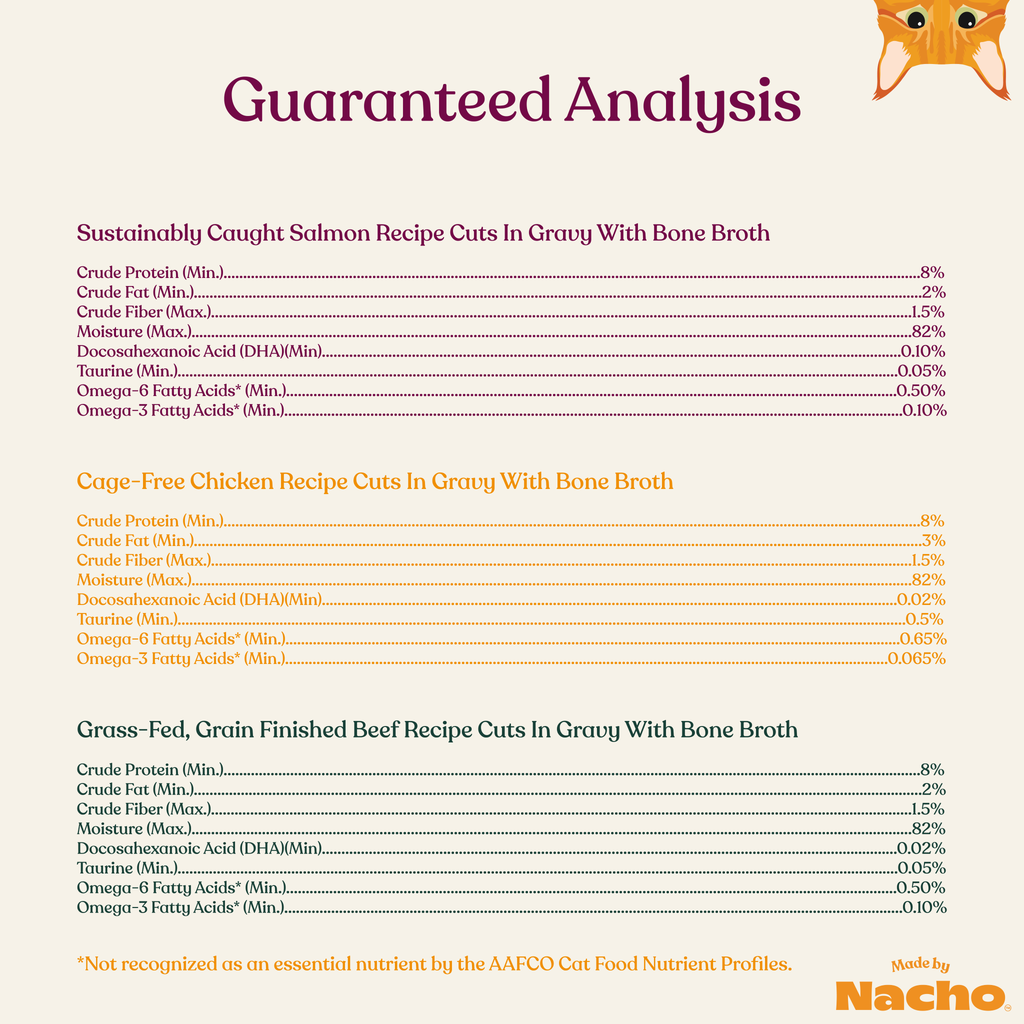 Cuts in Gravy Variety