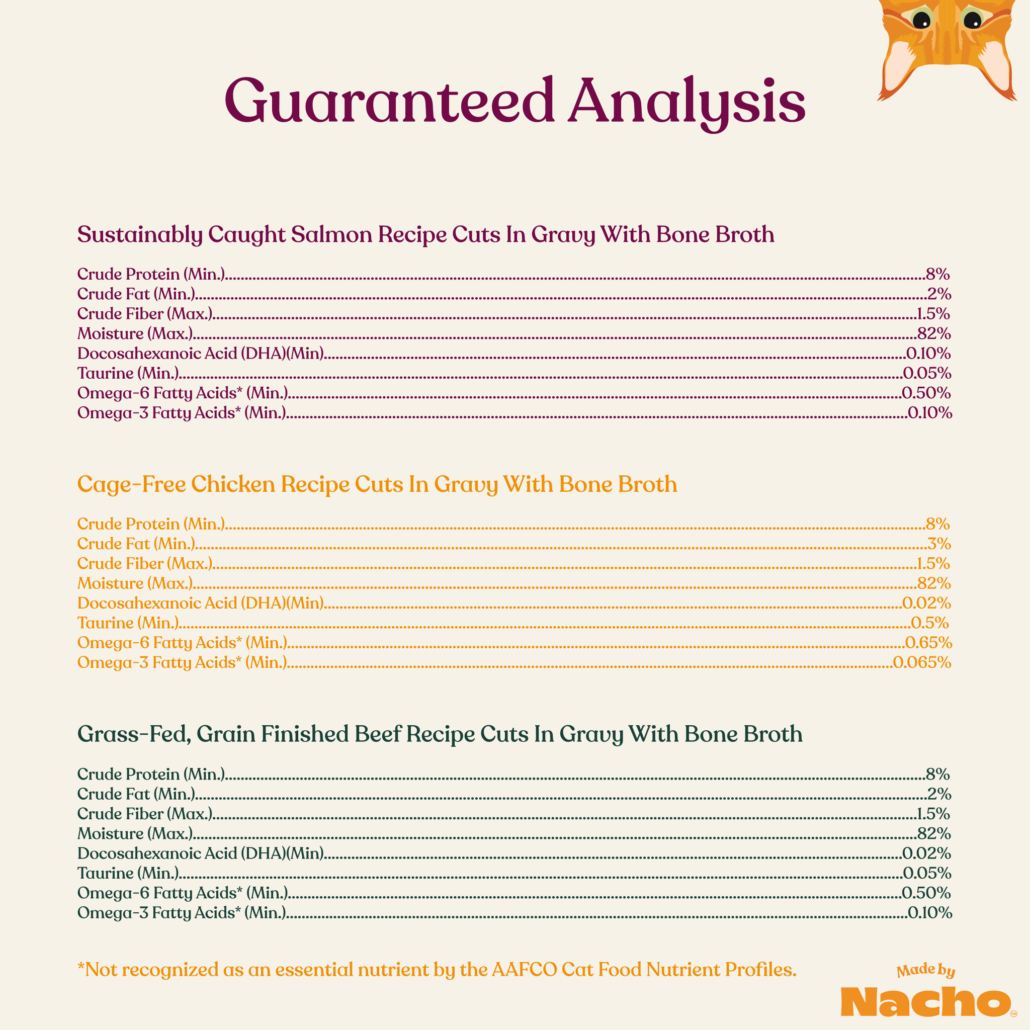 Cuts in Gravy Variety