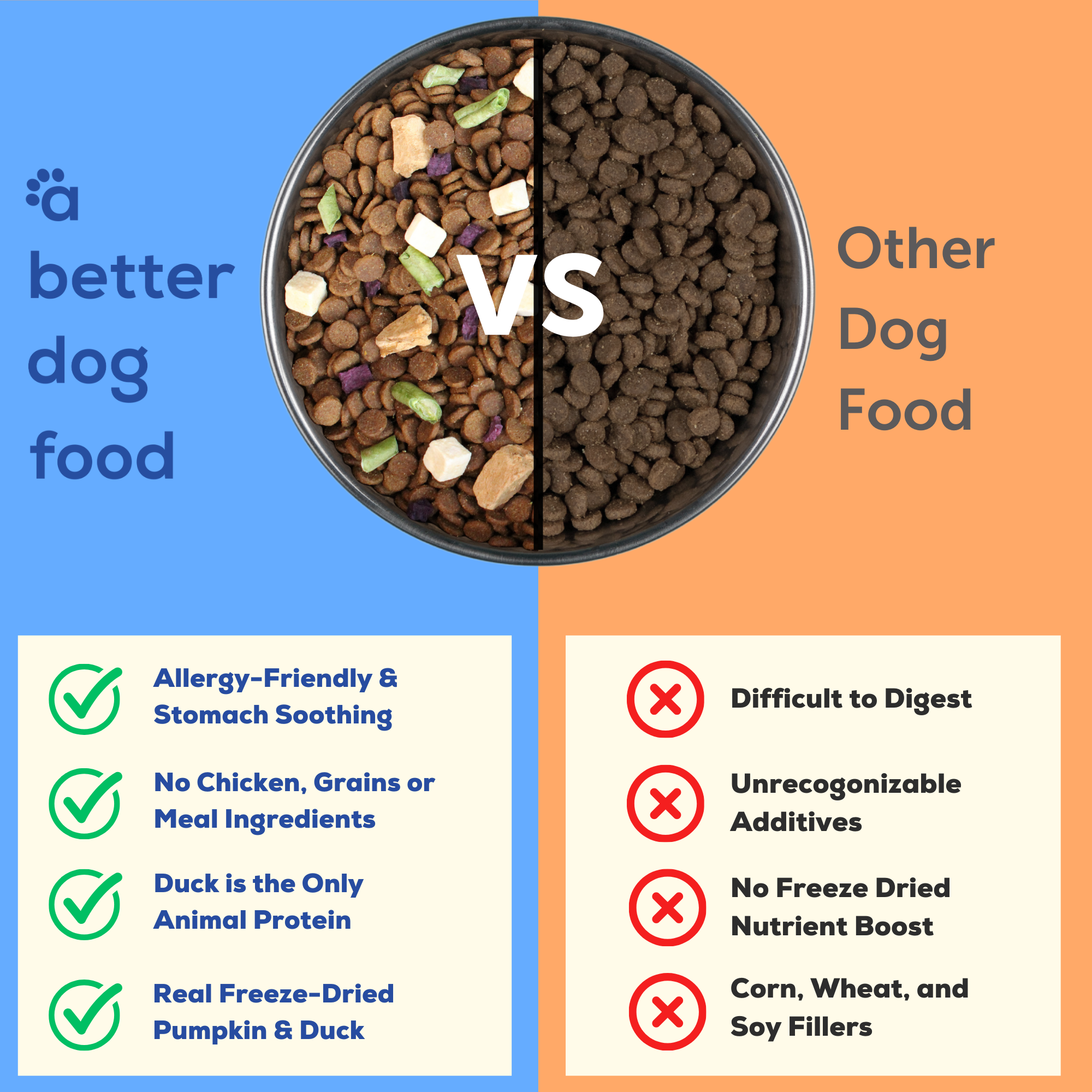 A Better Dog Food - Allergy Friendly Duck | No Chicken, Only Dog, No Meal: 3 lbs