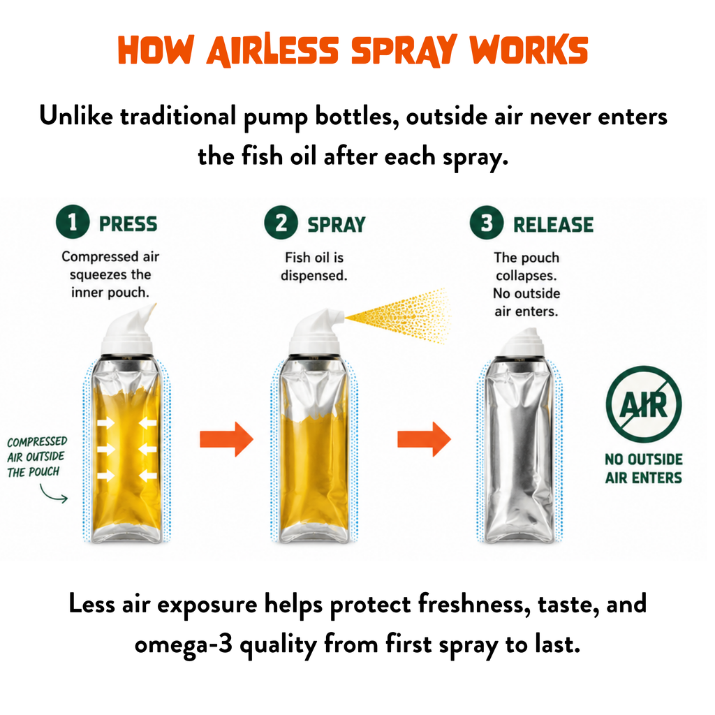 Omega 3 Fish Oil Spray for Dogs & Cats - Wild Alaskan Pollock & Salmon Blend: Wild Alaskan Pollock & Salmon Blend