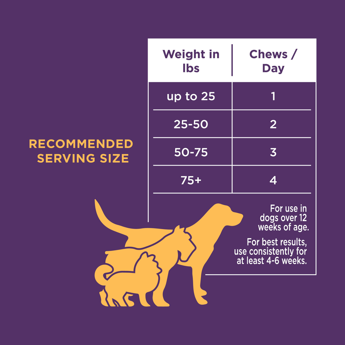 The Only Multivitamin Soft Chews Dogs Need: 12 count pouch