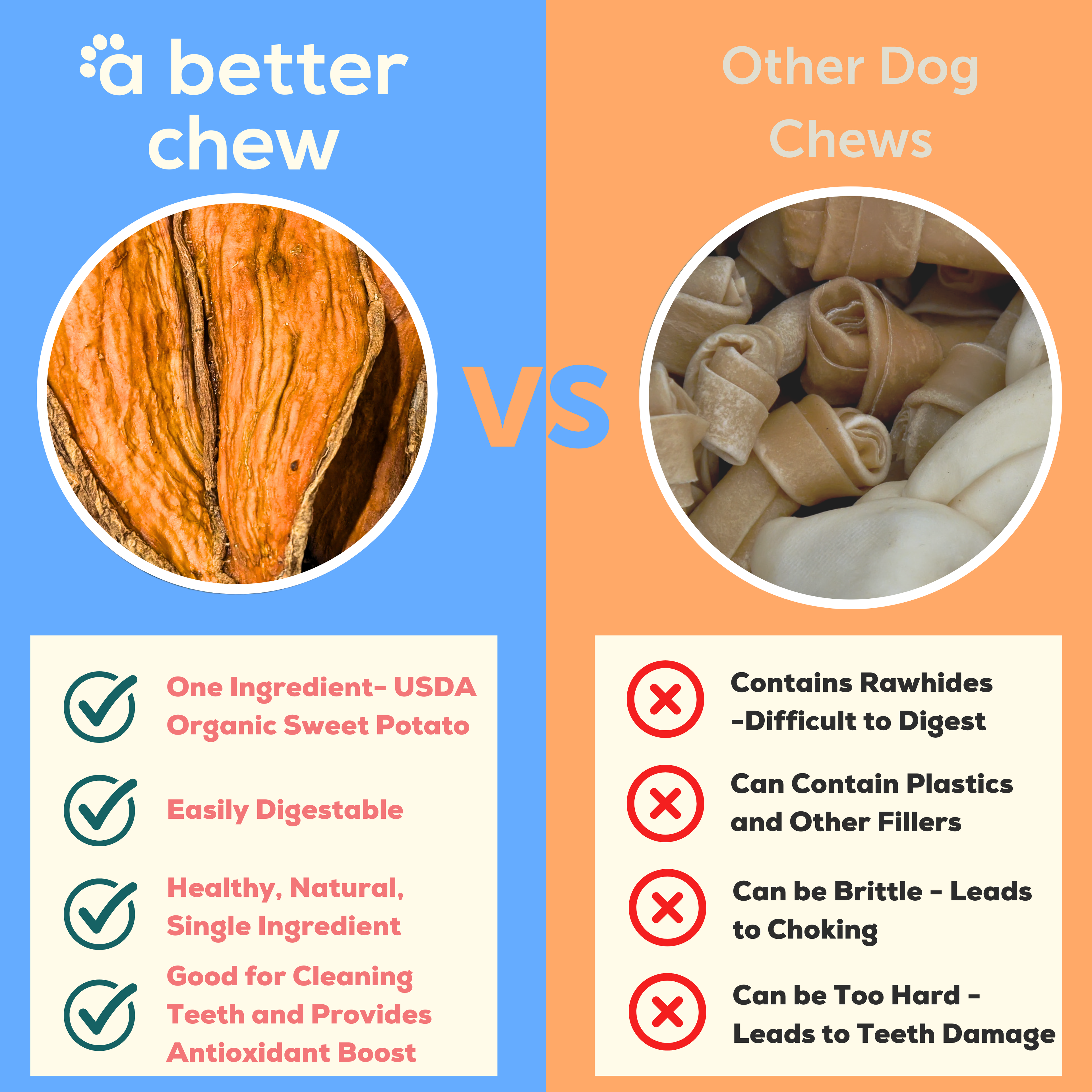 Organic Sweet Potato Chews- Natural Alternative to Rawhides: Standard 1 Pack
