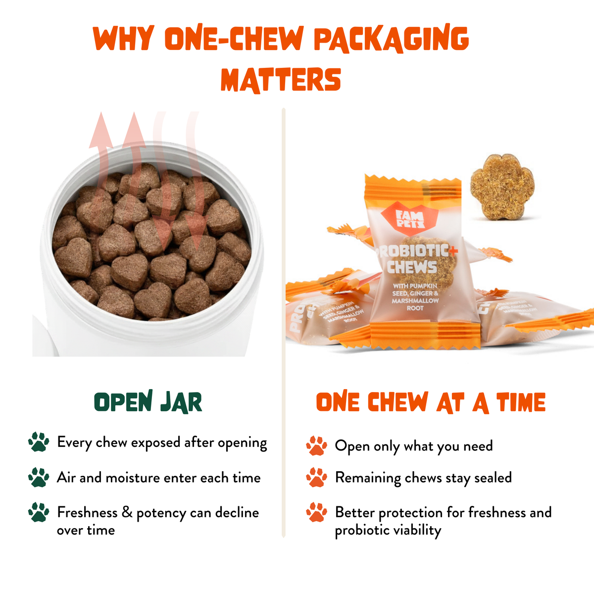 Probiotic+ Soft Chews for Dogs - Digestive Support, Gut Health: 30 Chews