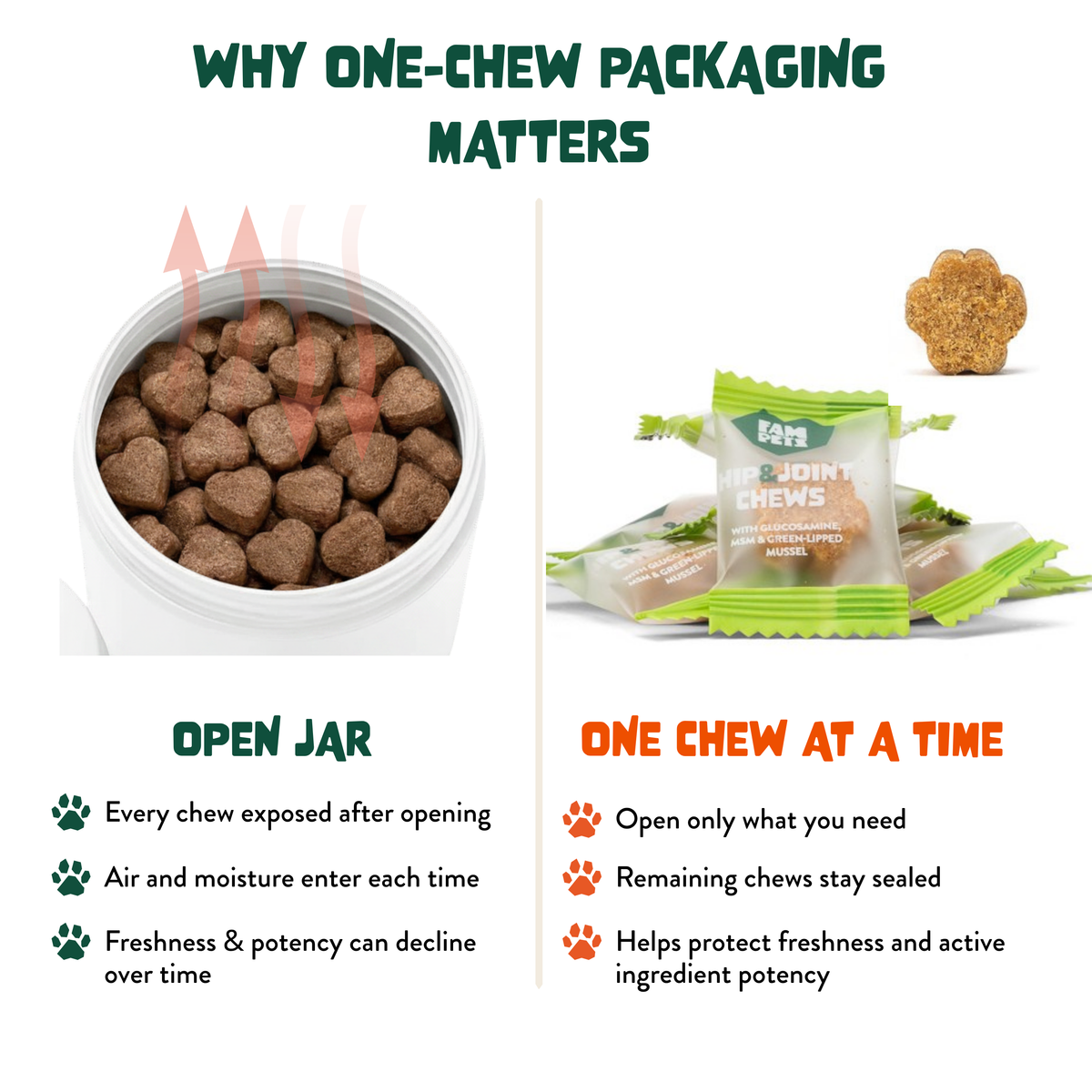 Hip & Joint Soft Chews for Dogs - Glucosamine, MSM, Chondroitin: 30 Chews
