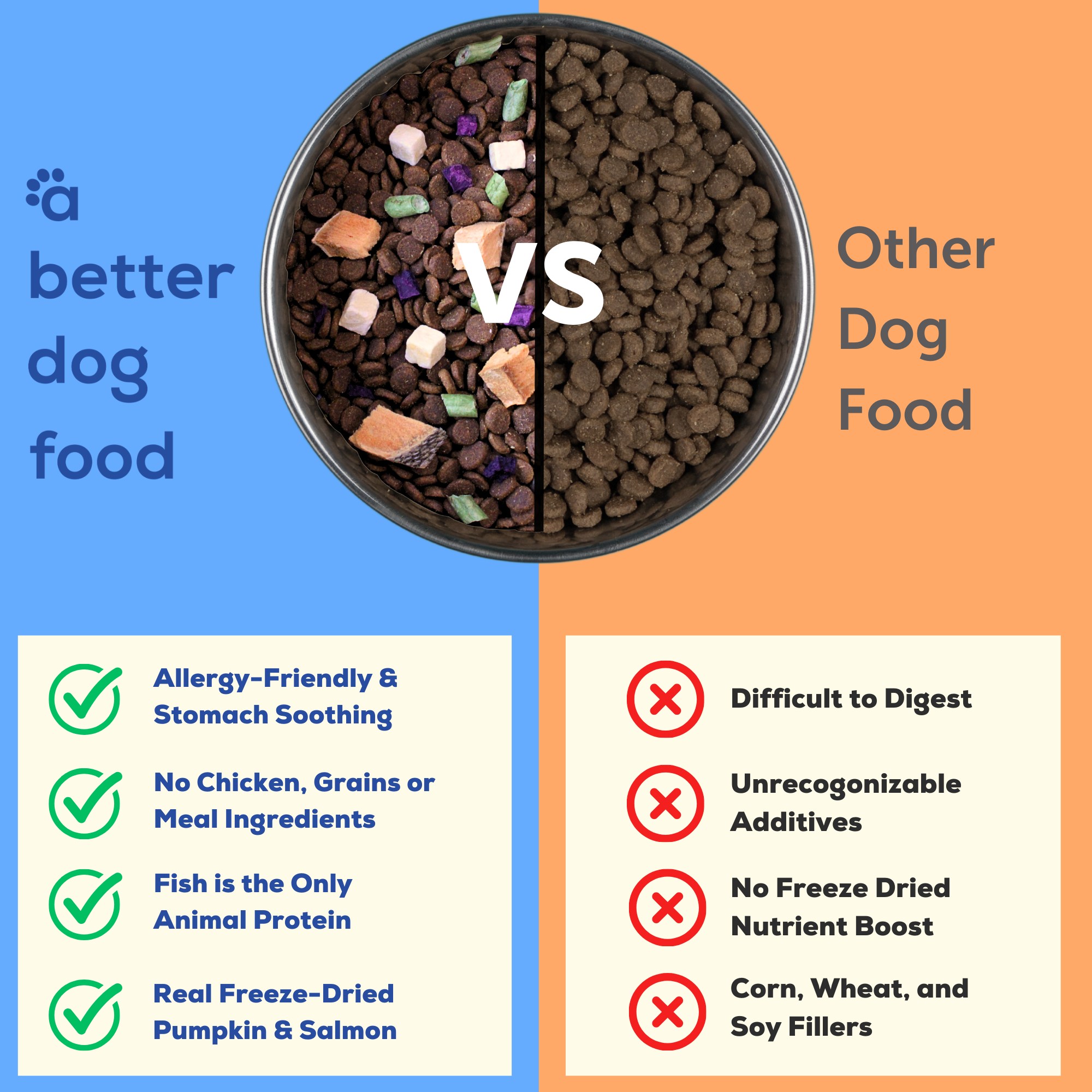 A Better Dog Food - Allergy Friendly Ocean Blend - | No Chicken, Only Fish Animal Protein, No Meal Ingredients, Grain Free | Raw You Can See: 3 lbs